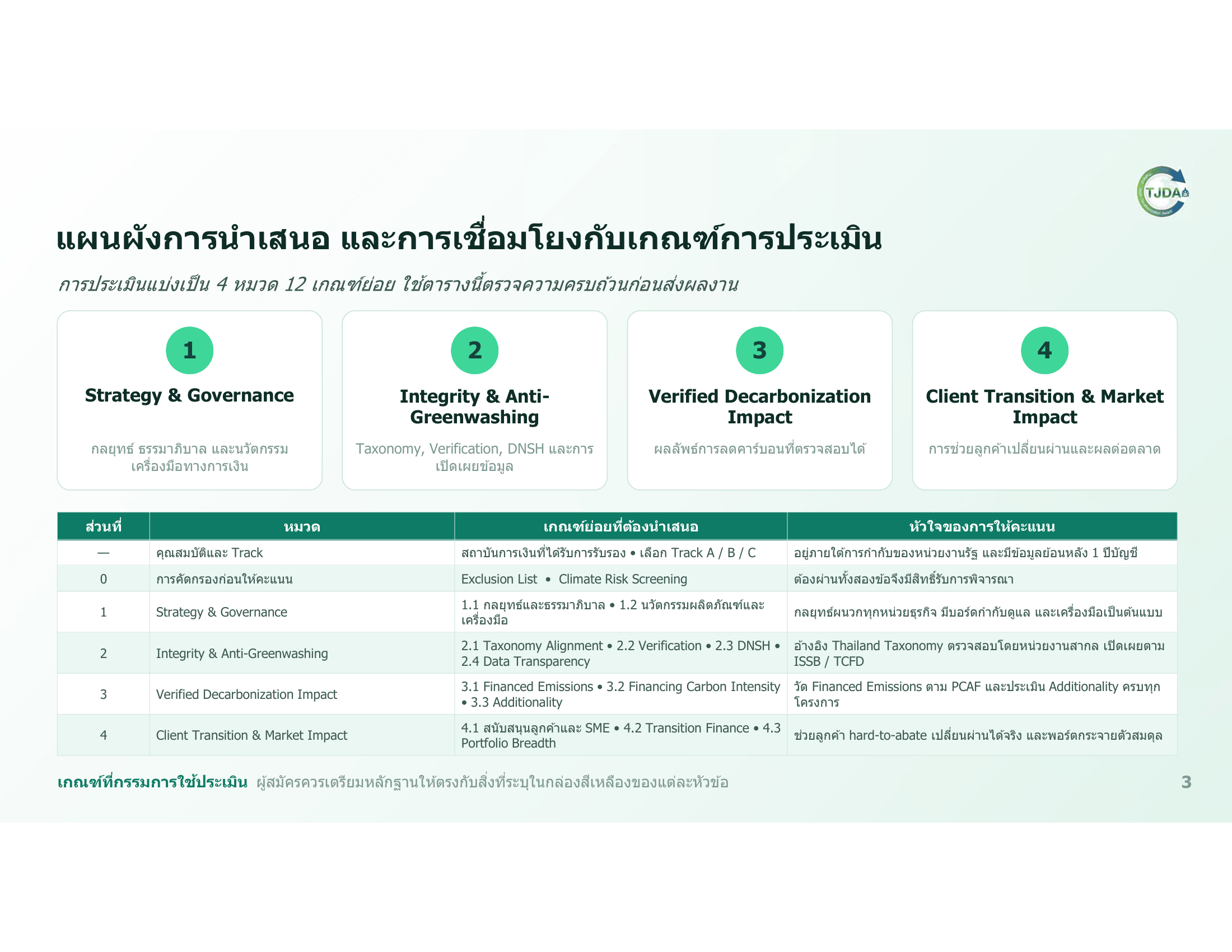 เอกสารภาพรวมTJDA 2027